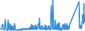 CN 74072190 /Exports /Unit = Prices (Euro/ton) /Partner: Ukraine /Reporter: Eur27_2020 /74072190:Profiles of Copper-zinc Base Alloys `brass`, N.e.s.