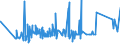 CN 74072190 /Exports /Unit = Prices (Euro/ton) /Partner: Moldova /Reporter: Eur27_2020 /74072190:Profiles of Copper-zinc Base Alloys `brass`, N.e.s.