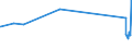 CN 74072190 /Exports /Unit = Prices (Euro/ton) /Partner: Kyrghistan /Reporter: Eur27_2020 /74072190:Profiles of Copper-zinc Base Alloys `brass`, N.e.s.