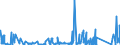 CN 74072190 /Exports /Unit = Prices (Euro/ton) /Partner: Egypt /Reporter: Eur27_2020 /74072190:Profiles of Copper-zinc Base Alloys `brass`, N.e.s.