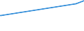 CN 74072190 /Exports /Unit = Prices (Euro/ton) /Partner: Mali /Reporter: Eur27_2020 /74072190:Profiles of Copper-zinc Base Alloys `brass`, N.e.s.