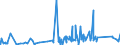 CN 74072190 /Exports /Unit = Prices (Euro/ton) /Partner: Nigeria /Reporter: Eur27_2020 /74072190:Profiles of Copper-zinc Base Alloys `brass`, N.e.s.