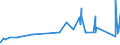 CN 74072190 /Exports /Unit = Prices (Euro/ton) /Partner: Cameroon /Reporter: Eur27_2020 /74072190:Profiles of Copper-zinc Base Alloys `brass`, N.e.s.