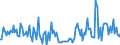 KN 74072210 /Exporte /Einheit = Preise (Euro/Tonne) /Partnerland: Frankreich /Meldeland: Europäische Union /74072210:Stangen `st„be` und Profile aus Kupfer-nickel-legierungen `kupfernickel`, A.n.g.