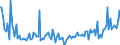 CN 74072210 /Exports /Unit = Prices (Euro/ton) /Partner: Italy /Reporter: European Union /74072210:Bars, Rods and Profiles of Copper-nickel Base Alloys `cupro-nickel`, N.e.s.