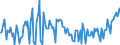 CN 74072210 /Exports /Unit = Prices (Euro/ton) /Partner: United Kingdom /Reporter: European Union /74072210:Bars, Rods and Profiles of Copper-nickel Base Alloys `cupro-nickel`, N.e.s.