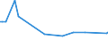 KN 74072210 /Exporte /Einheit = Preise (Euro/Tonne) /Partnerland: Irland /Meldeland: Europäische Union /74072210:Stangen `st„be` und Profile aus Kupfer-nickel-legierungen `kupfernickel`, A.n.g.