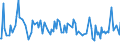 KN 74072210 /Exporte /Einheit = Preise (Euro/Tonne) /Partnerland: Daenemark /Meldeland: Europäische Union /74072210:Stangen `st„be` und Profile aus Kupfer-nickel-legierungen `kupfernickel`, A.n.g.