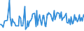 CN 74072210 /Exports /Unit = Prices (Euro/ton) /Partner: Spain /Reporter: European Union /74072210:Bars, Rods and Profiles of Copper-nickel Base Alloys `cupro-nickel`, N.e.s.