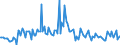 CN 74072210 /Exports /Unit = Prices (Euro/ton) /Partner: Belgium /Reporter: European Union /74072210:Bars, Rods and Profiles of Copper-nickel Base Alloys `cupro-nickel`, N.e.s.