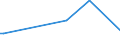 CN 74072210 /Exports /Unit = Prices (Euro/ton) /Partner: Luxembourg /Reporter: European Union /74072210:Bars, Rods and Profiles of Copper-nickel Base Alloys `cupro-nickel`, N.e.s.