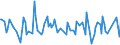 CN 74072210 /Exports /Unit = Prices (Euro/ton) /Partner: Norway /Reporter: European Union /74072210:Bars, Rods and Profiles of Copper-nickel Base Alloys `cupro-nickel`, N.e.s.