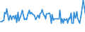 CN 74072210 /Exports /Unit = Prices (Euro/ton) /Partner: Finland /Reporter: European Union /74072210:Bars, Rods and Profiles of Copper-nickel Base Alloys `cupro-nickel`, N.e.s.