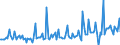 CN 74072210 /Exports /Unit = Prices (Euro/ton) /Partner: Switzerland /Reporter: European Union /74072210:Bars, Rods and Profiles of Copper-nickel Base Alloys `cupro-nickel`, N.e.s.