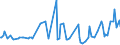 CN 74072210 /Exports /Unit = Prices (Euro/ton) /Partner: Romania /Reporter: European Union /74072210:Bars, Rods and Profiles of Copper-nickel Base Alloys `cupro-nickel`, N.e.s.