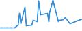 CN 74072210 /Exports /Unit = Prices (Euro/ton) /Partner: Slovenia /Reporter: European Union /74072210:Bars, Rods and Profiles of Copper-nickel Base Alloys `cupro-nickel`, N.e.s.