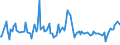 CN 74072210 /Exports /Unit = Prices (Euro/ton) /Partner: South Africa /Reporter: European Union /74072210:Bars, Rods and Profiles of Copper-nickel Base Alloys `cupro-nickel`, N.e.s.