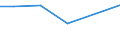 CN 74072210 /Exports /Unit = Prices (Euro/ton) /Partner: Surinam /Reporter: European Union /74072210:Bars, Rods and Profiles of Copper-nickel Base Alloys `cupro-nickel`, N.e.s.