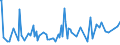 CN 74072210 /Exports /Unit = Prices (Euro/ton) /Partner: Brazil /Reporter: European Union /74072210:Bars, Rods and Profiles of Copper-nickel Base Alloys `cupro-nickel`, N.e.s.