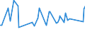 CN 74072210 /Exports /Unit = Prices (Euro/ton) /Partner: Saudi Arabia /Reporter: European Union /74072210:Bars, Rods and Profiles of Copper-nickel Base Alloys `cupro-nickel`, N.e.s.