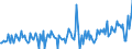 CN 74072290 /Exports /Unit = Prices (Euro/ton) /Partner: France /Reporter: European Union /74072290:Bars, Rods and Profiles of Copper-nickel-zinc Base Alloys `nickel Silver`, N.e.s.