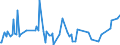 CN 74072290 /Exports /Unit = Prices (Euro/ton) /Partner: Netherlands /Reporter: European Union /74072290:Bars, Rods and Profiles of Copper-nickel-zinc Base Alloys `nickel Silver`, N.e.s.