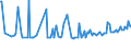 KN 74072290 /Exporte /Einheit = Preise (Euro/Tonne) /Partnerland: Daenemark /Meldeland: Europäische Union /74072290:Stangen `st„be` und Profile aus Kupfer-nickel-zink-legierungen `neusilber`, A.n.g.