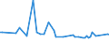 CN 74072290 /Exports /Unit = Prices (Euro/ton) /Partner: Norway /Reporter: European Union /74072290:Bars, Rods and Profiles of Copper-nickel-zinc Base Alloys `nickel Silver`, N.e.s.