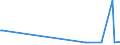 CN 74072290 /Exports /Unit = Prices (Euro/ton) /Partner: Latvia /Reporter: European Union /74072290:Bars, Rods and Profiles of Copper-nickel-zinc Base Alloys `nickel Silver`, N.e.s.