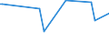 CN 74072290 /Exports /Unit = Prices (Euro/ton) /Partner: Lithuania /Reporter: European Union /74072290:Bars, Rods and Profiles of Copper-nickel-zinc Base Alloys `nickel Silver`, N.e.s.