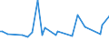 CN 74072290 /Exports /Unit = Prices (Euro/ton) /Partner: Slovakia /Reporter: European Union /74072290:Bars, Rods and Profiles of Copper-nickel-zinc Base Alloys `nickel Silver`, N.e.s.