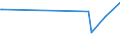 CN 74072290 /Exports /Unit = Prices (Euro/ton) /Partner: Romania /Reporter: European Union /74072290:Bars, Rods and Profiles of Copper-nickel-zinc Base Alloys `nickel Silver`, N.e.s.