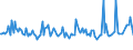 CN 74072290 /Exports /Unit = Prices (Euro/ton) /Partner: Usa /Reporter: European Union /74072290:Bars, Rods and Profiles of Copper-nickel-zinc Base Alloys `nickel Silver`, N.e.s.