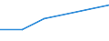 CN 74072290 /Exports /Unit = Prices (Euro/ton) /Partner: Uruguay /Reporter: European Union /74072290:Bars, Rods and Profiles of Copper-nickel-zinc Base Alloys `nickel Silver`, N.e.s.