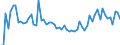 CN 74072910 /Exports /Unit = Prices (Euro/ton) /Partner: Germany /Reporter: European Union /74072910:Bars, Rods and Profiles of Copper-nickel Base Alloys `cupro-nickel` or Copper-nickel-zinc Base Alloys `nickel Silver`, N.e.s.