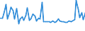 CN 74072910 /Exports /Unit = Prices (Euro/ton) /Partner: Denmark /Reporter: European Union /74072910:Bars, Rods and Profiles of Copper-nickel Base Alloys `cupro-nickel` or Copper-nickel-zinc Base Alloys `nickel Silver`, N.e.s.