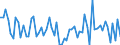 CN 74072910 /Exports /Unit = Prices (Euro/ton) /Partner: Spain /Reporter: European Union /74072910:Bars, Rods and Profiles of Copper-nickel Base Alloys `cupro-nickel` or Copper-nickel-zinc Base Alloys `nickel Silver`, N.e.s.