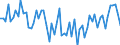 CN 74072910 /Exports /Unit = Prices (Euro/ton) /Partner: Austria /Reporter: European Union /74072910:Bars, Rods and Profiles of Copper-nickel Base Alloys `cupro-nickel` or Copper-nickel-zinc Base Alloys `nickel Silver`, N.e.s.