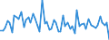 CN 74072910 /Exports /Unit = Prices (Euro/ton) /Partner: Poland /Reporter: European Union /74072910:Bars, Rods and Profiles of Copper-nickel Base Alloys `cupro-nickel` or Copper-nickel-zinc Base Alloys `nickel Silver`, N.e.s.