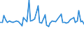 CN 74072910 /Exports /Unit = Prices (Euro/ton) /Partner: Romania /Reporter: European Union /74072910:Bars, Rods and Profiles of Copper-nickel Base Alloys `cupro-nickel` or Copper-nickel-zinc Base Alloys `nickel Silver`, N.e.s.