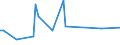 CN 74072910 /Exports /Unit = Prices (Euro/ton) /Partner: Bulgaria /Reporter: European Union /74072910:Bars, Rods and Profiles of Copper-nickel Base Alloys `cupro-nickel` or Copper-nickel-zinc Base Alloys `nickel Silver`, N.e.s.