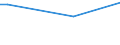 CN 74072910 /Exports /Unit = Prices (Euro/ton) /Partner: Albania /Reporter: European Union /74072910:Bars, Rods and Profiles of Copper-nickel Base Alloys `cupro-nickel` or Copper-nickel-zinc Base Alloys `nickel Silver`, N.e.s.