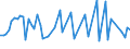 CN 74072910 /Exports /Unit = Prices (Euro/ton) /Partner: Slovenia /Reporter: European Union /74072910:Bars, Rods and Profiles of Copper-nickel Base Alloys `cupro-nickel` or Copper-nickel-zinc Base Alloys `nickel Silver`, N.e.s.