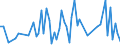 CN 74072910 /Exports /Unit = Prices (Euro/ton) /Partner: U.a.emirates /Reporter: European Union /74072910:Bars, Rods and Profiles of Copper-nickel Base Alloys `cupro-nickel` or Copper-nickel-zinc Base Alloys `nickel Silver`, N.e.s.