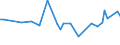 CN 74072910 /Exports /Unit = Prices (Euro/ton) /Partner: New Zealand /Reporter: European Union /74072910:Bars, Rods and Profiles of Copper-nickel Base Alloys `cupro-nickel` or Copper-nickel-zinc Base Alloys `nickel Silver`, N.e.s.