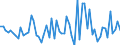 CN 74072990 /Exports /Unit = Prices (Euro/ton) /Partner: Ireland /Reporter: European Union /74072990:Bars, Rods and Profiles of Copper Alloys, N.e.s. (Excl. Such Articles of Copper-zinc Base Alloys `brass`, Copper-nickel Base Alloys `cupro-nickel` or Copper-nickel-zinc Base Alloys `nickel Silver`)