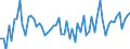 CN 74072990 /Exports /Unit = Prices (Euro/ton) /Partner: Denmark /Reporter: European Union /74072990:Bars, Rods and Profiles of Copper Alloys, N.e.s. (Excl. Such Articles of Copper-zinc Base Alloys `brass`, Copper-nickel Base Alloys `cupro-nickel` or Copper-nickel-zinc Base Alloys `nickel Silver`)