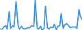 CN 74072990 /Exports /Unit = Prices (Euro/ton) /Partner: Greece /Reporter: European Union /74072990:Bars, Rods and Profiles of Copper Alloys, N.e.s. (Excl. Such Articles of Copper-zinc Base Alloys `brass`, Copper-nickel Base Alloys `cupro-nickel` or Copper-nickel-zinc Base Alloys `nickel Silver`)