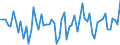 CN 74072990 /Exports /Unit = Prices (Euro/ton) /Partner: Portugal /Reporter: European Union /74072990:Bars, Rods and Profiles of Copper Alloys, N.e.s. (Excl. Such Articles of Copper-zinc Base Alloys `brass`, Copper-nickel Base Alloys `cupro-nickel` or Copper-nickel-zinc Base Alloys `nickel Silver`)