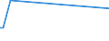 KN 74072990 /Exporte /Einheit = Preise (Euro/Tonne) /Partnerland: Island /Meldeland: Europäische Union /74072990:Stangen `st„be` und Profile aus Kupferlegierungen, A.n.g. (Ausg. aus Kupfer-zink-legierungen [messing], Kupfer-nickel-legierungen [kupfernickel] Oder Kupfer-nickel-zink-legierungen [neusilber])